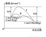 硫酸亞鐵是一種重要的化工原料.可以制備一系列物質(zhì).下列說法錯(cuò)誤的是 a.堿式硫酸鐵水解能產(chǎn)生fe oh 3膠體.可用作凈水劑b.為防止nh4hco3分解.生產(chǎn)feco3需在較低溫度下進(jìn)行